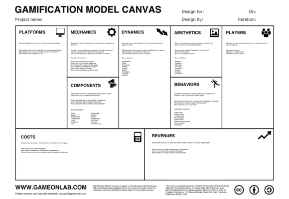 Gamification Model Canvas, with a display based on the Business ModelCanvas.