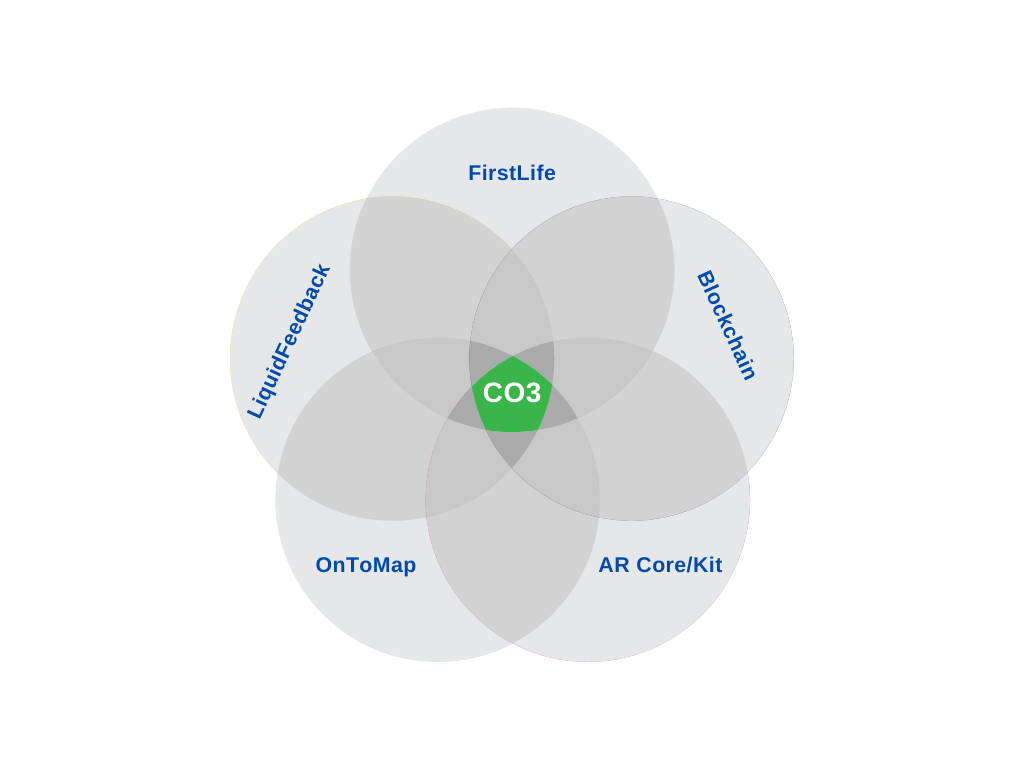 The CO3 modular platform
